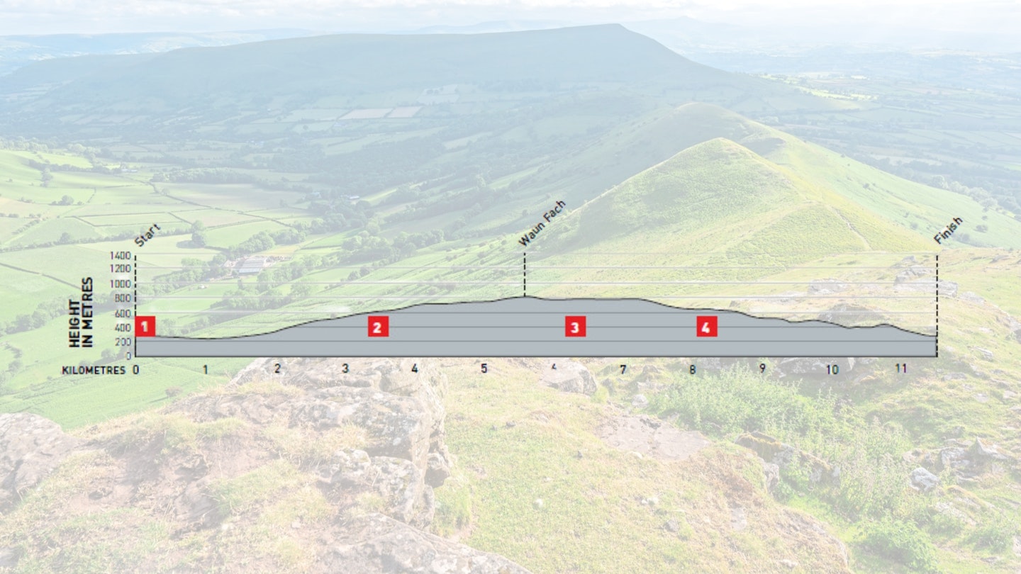 Castell Dinas & Waun Fach