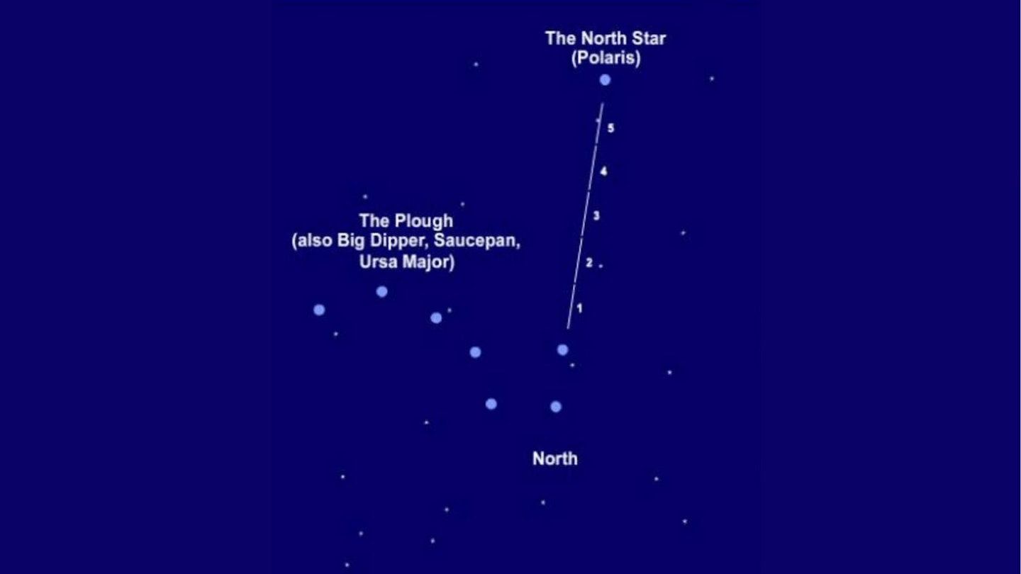 Diagram to help navigating via the stars